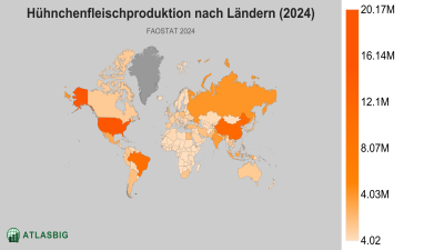 Hühnchenfleischproduktion nach Ländern (2024) Thumbnail