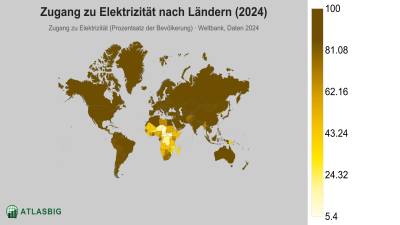 Zugang zu Elektrizität nach Ländern 2026