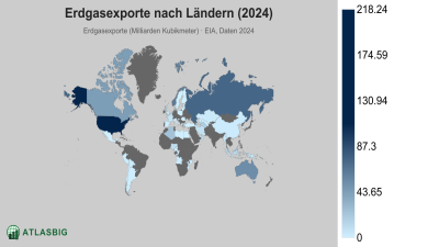 Erdgasexporte nach Ländern 2026