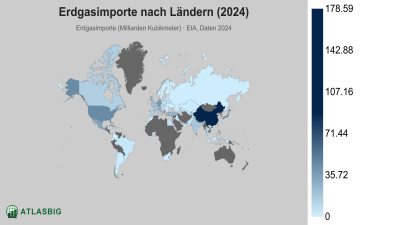 Erdgasimporte nach Ländern 2026