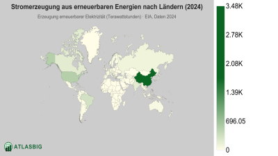 Stromerzeugung aus erneuerbaren Energien nach Ländern 2026