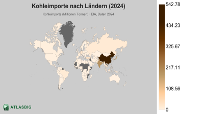 Kohleimporte nach Ländern 2026
