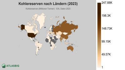 Kohlereserven nach Ländern 2026