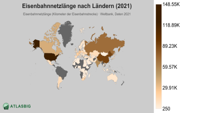 Eisenbahnnetzlänge nach Ländern 2026