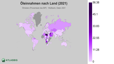 Öleinnahmen nach Land 2026 Thumbnail