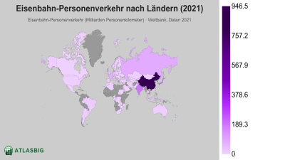 Eisenbahn-Personenverkehr nach Ländern 2026