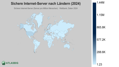 Sichere Internet-Server nach Ländern 2026