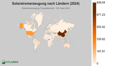 Solarstromerzeugung nach Ländern 2026