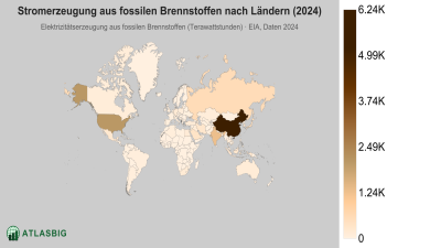 Stromerzeugung aus fossilen Brennstoffen nach Ländern 2026
