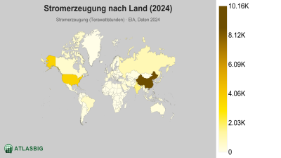 Stromerzeugung nach Land 2026