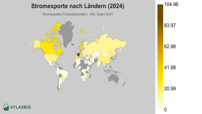 Stromexporte nach Ländern 2026