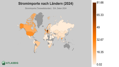 Stromimporte nach Ländern 2026