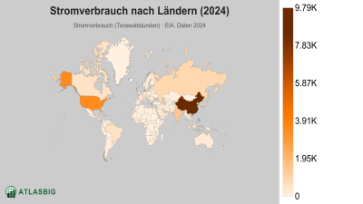 Stromverbrauch nach Ländern 2026