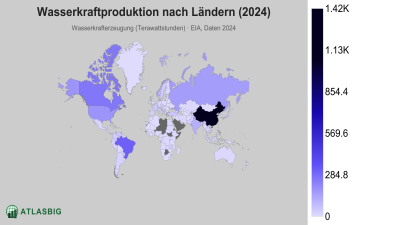 Wasserkraftproduktion nach Ländern 2026