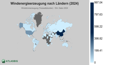 Windenergieerzeugung nach Ländern 2026
