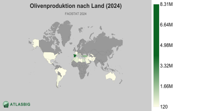 Olivenproduktion nach Land (2024) Thumbnail