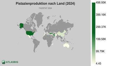 Pistazienproduktion nach Land (2024) Thumbnail