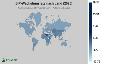 BIP-Wachstumsrate nach Land 2026 Thumbnail