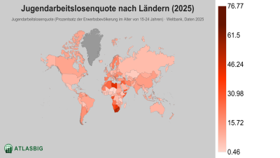 Jugendarbeitslosenquote nach Ländern 2026 Thumbnail