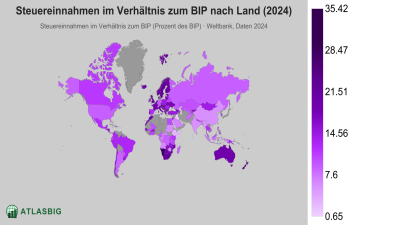 Steuereinnahmen im Verhältnis zum BIP nach Land 2026 Thumbnail